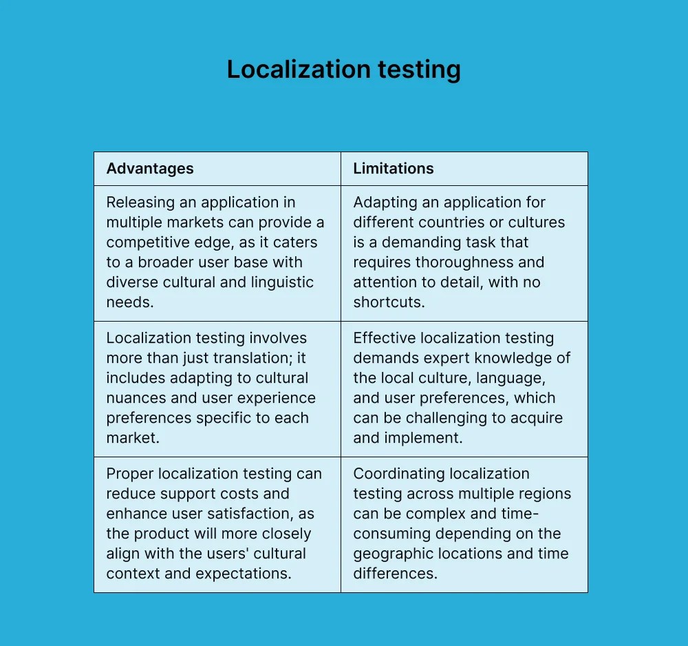 Software Testing Local Sharing - City Illustration Collection - Full HD Quality